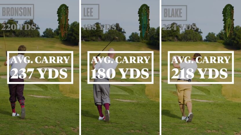 Technology Affects Your Golf Game